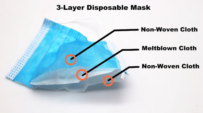 3-Layer Disposable Face Mask Meltblown Cloth Facial Masks